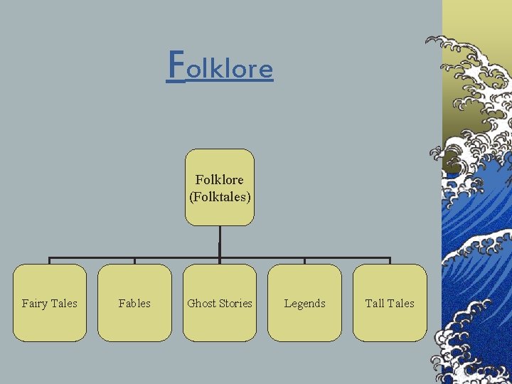Folklore (Folktales) Fairy Tales Fables Ghost Stories Legends Tall Tales 