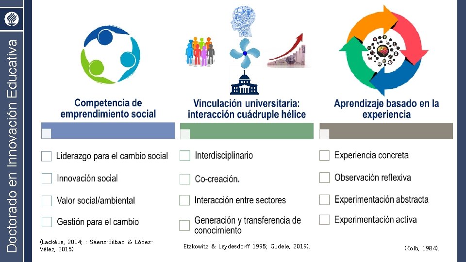 Doctorado en Innovación Educativa (Lackéus, 2014; : Sáenz-Bilbao & López. Vélez, 2015) Etzkowitz &