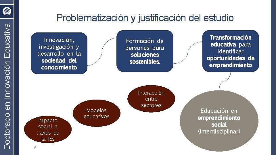 Doctorado en Innovación Educativa Problematización y justificación del estudio Innovación, investigación y desarrollo en