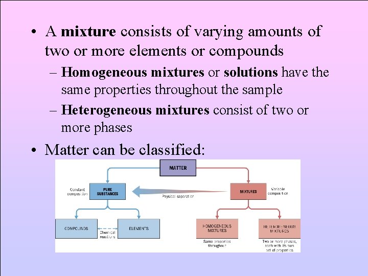  • A mixture consists of varying amounts of two or more elements or