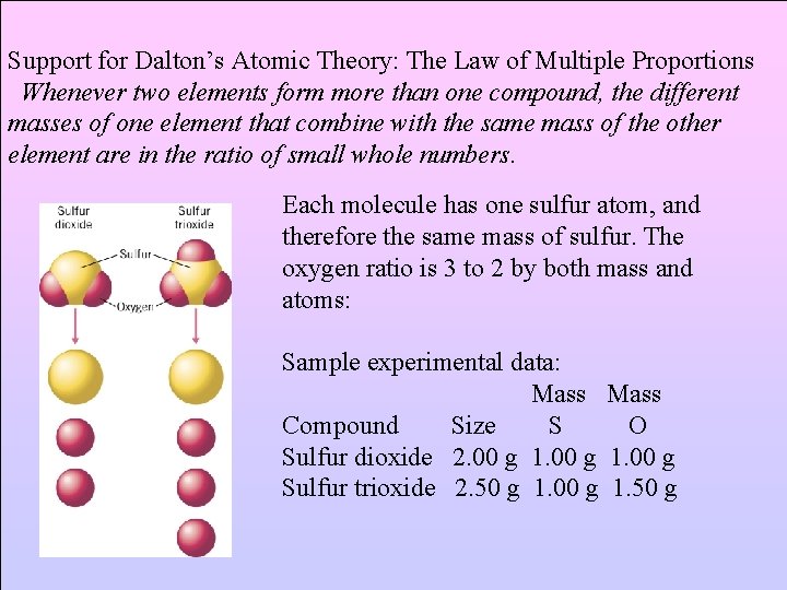 Support for Dalton’s Atomic Theory: The Law of Multiple Proportions Whenever two elements form