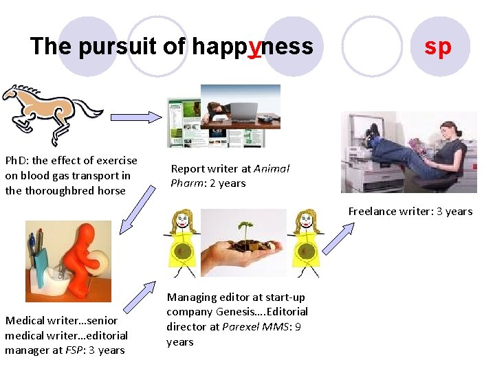 The pursuit of happyness Ph. D: the effect of exercise on blood gas transport