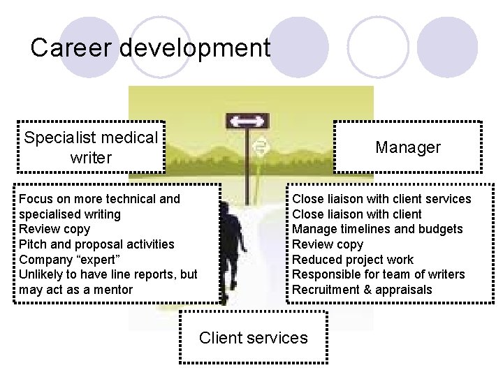 Career development Specialist medical writer Focus on more technical and specialised writing Review copy