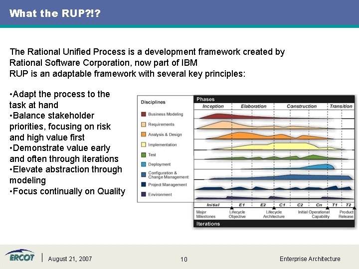 What the RUP? !? The Rational Unified Process is a development framework created by