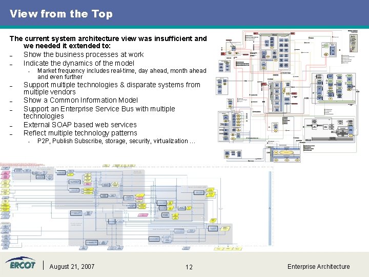 View from the Top The current system architecture view was insufficient and we needed