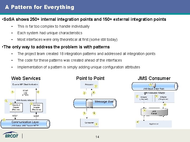 A Pattern for Everything • So. SA shows 250+ internal integration points and 150+