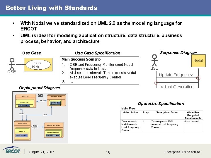 Better Living with Standards • • With Nodal we’ve standardized on UML 2. 0