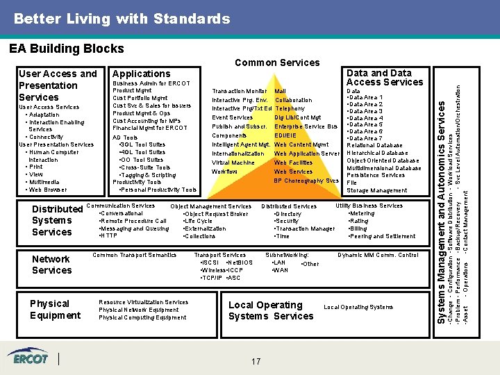 Better Living with Standards User Access Services • Adaptation • Interaction Enabling Services •