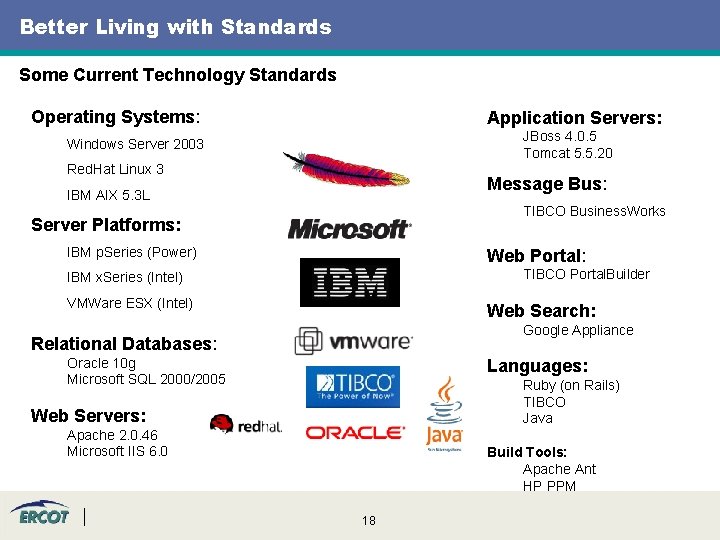 Better Living with Standards Some Current Technology Standards Operating Systems: Application Servers: JBoss 4.