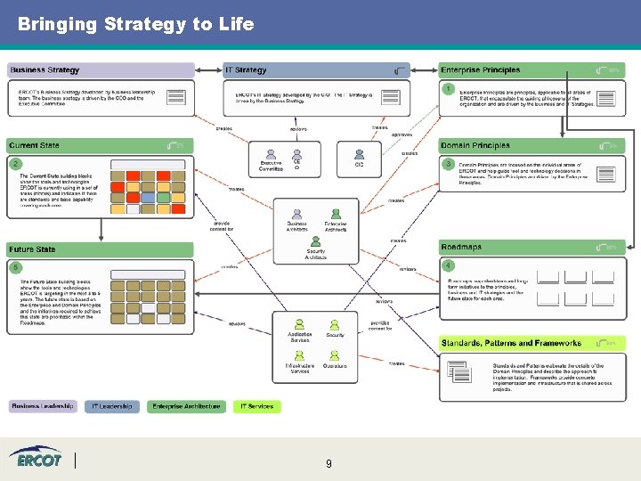 Bringing Strategy to Life 9 