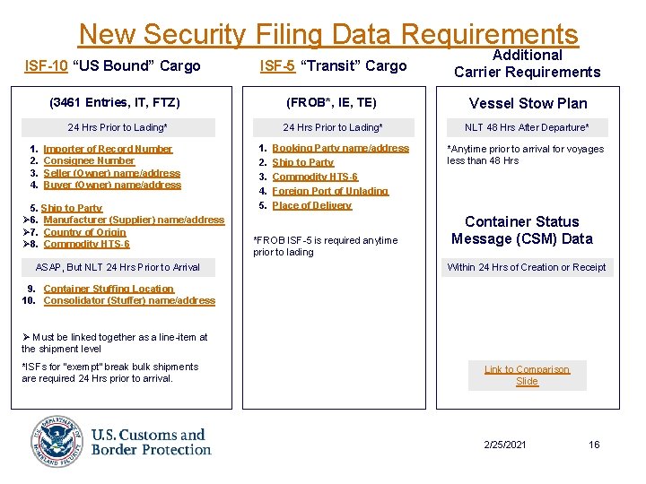 New Security Filing Data Requirements ISF-10 “US Bound” Cargo ISF-5 “Transit” Cargo Additional Carrier