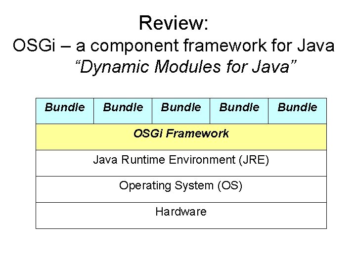 Review: OSGi – a component framework for Java “Dynamic Modules for Java” Bundle OSGi