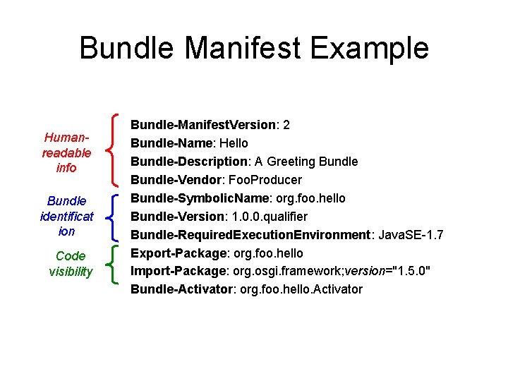 Bundle Manifest Example Humanreadable info Bundle identificat ion Code visibility Bundle-Manifest. Version: 2 Bundle-Name: