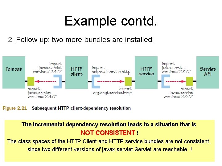 Example contd. 2. Follow up: two more bundles are installed: The incremental dependency resolution