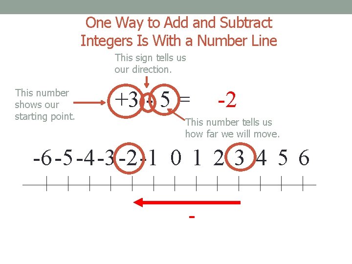 One Way to Add and Subtract Integers Is With a Number Line This sign