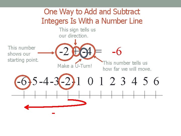 One Way to Add and Subtract Integers Is With a Number Line This sign