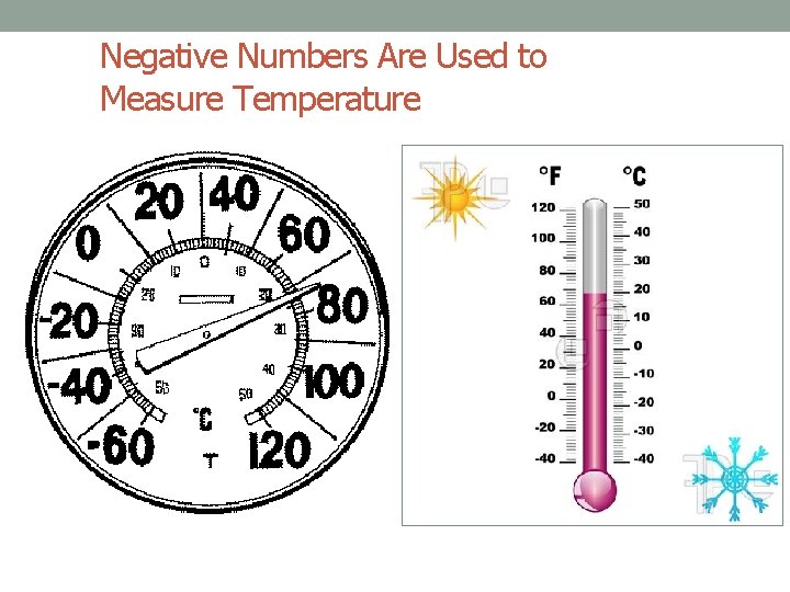 Negative Numbers Are Used to Measure Temperature 