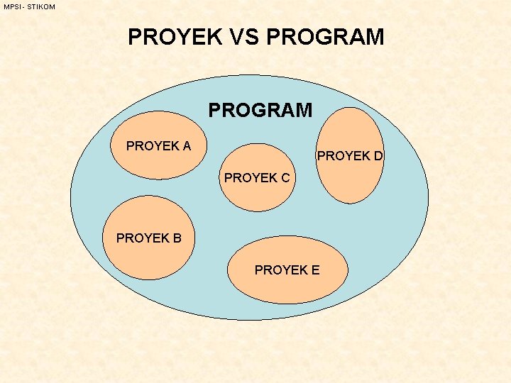 MPSI - STIKOM PROYEK VS PROGRAM PROYEK A PROYEK D PROYEK C PROYEK B