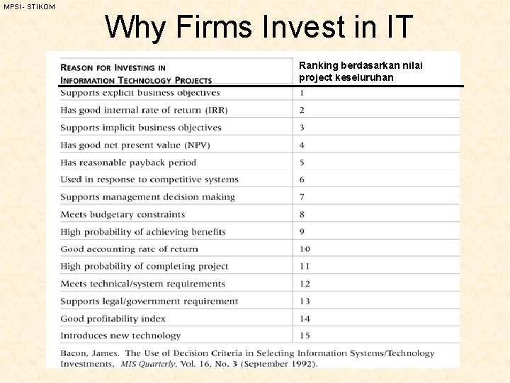 MPSI - STIKOM Why Firms Invest in IT Ranking berdasarkan nilai project keseluruhan 