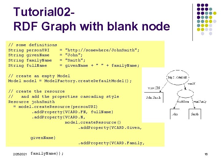 Tutorial 02 RDF Graph with blank node // some definitions String person. URI String
