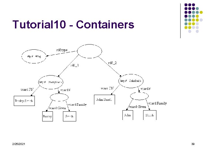 Tutorial 10 - Containers 2/25/2021 39 