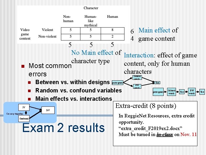 6 Main effect of 4 game content 5 5 5 No Main effect of 6 Main effect of 4 game content 5 5 5 No Main effect of