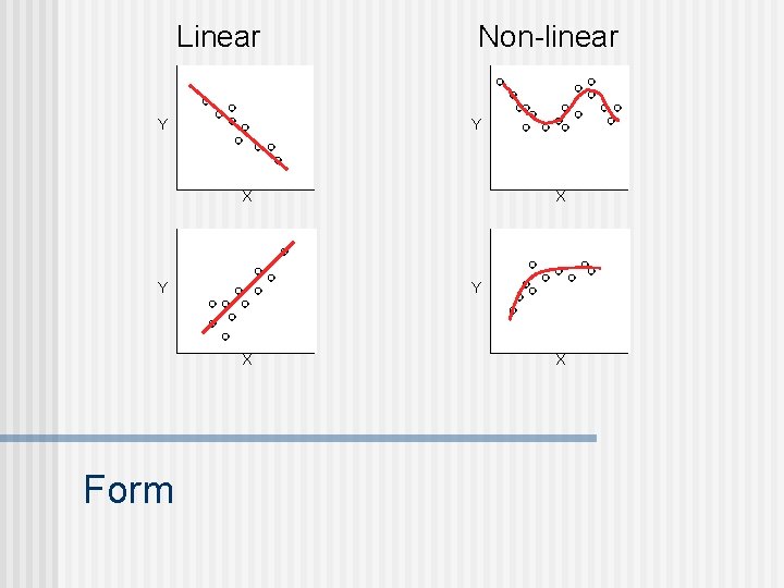 Linear Y Non-linear Y X Y Y X Form X X Linear Y Non-linear Y X Y Y X Form X X