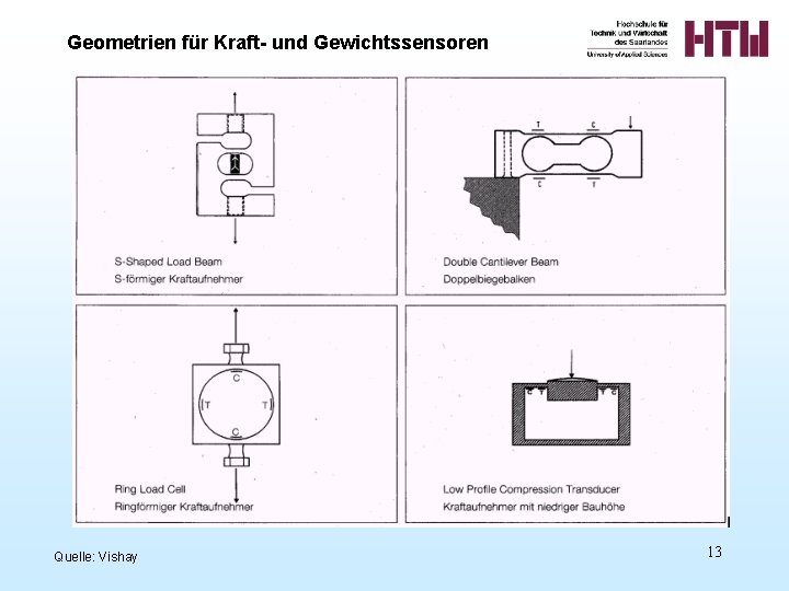 Geometrien für Kraft- und Gewichtssensoren Quelle: Vishay 13 Geometrien für Kraft- und Gewichtssensoren Quelle: Vishay 13