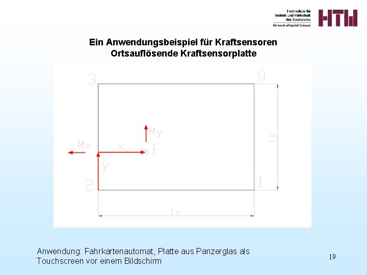 Ein Anwendungsbeispiel für Kraftsensoren Ortsauflösende Kraftsensorplatte Anwendung: Fahrkartenautomat, Platte aus Panzerglas als Touchscreen vor Ein Anwendungsbeispiel für Kraftsensoren Ortsauflösende Kraftsensorplatte Anwendung: Fahrkartenautomat, Platte aus Panzerglas als Touchscreen vor