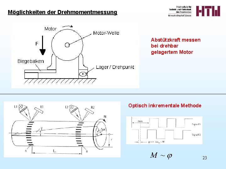 Möglichkeiten der Drehmomentmessung Abstützkraft messen bei drehbar gelagertem Motor Optisch inkrementale Methode 23 Möglichkeiten der Drehmomentmessung Abstützkraft messen bei drehbar gelagertem Motor Optisch inkrementale Methode 23