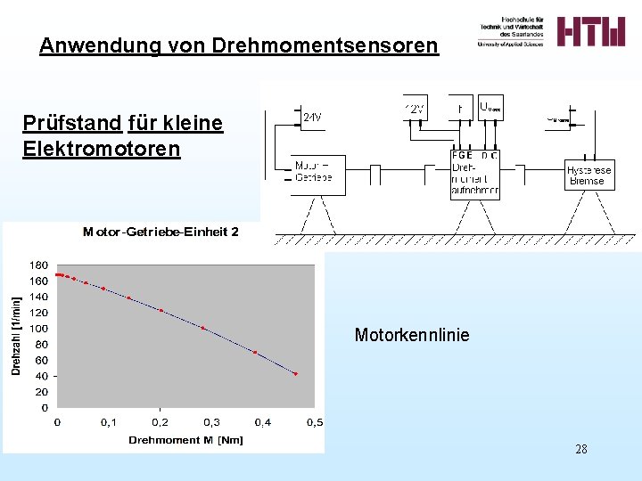 Anwendung von Drehmomentsensoren Prüfstand für kleine Elektromotoren Motorkennlinie 28 Anwendung von Drehmomentsensoren Prüfstand für kleine Elektromotoren Motorkennlinie 28