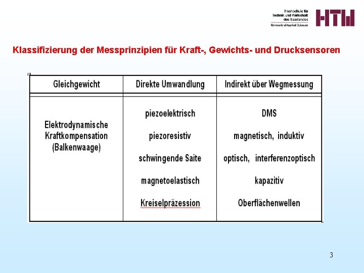 Klassifizierung der Messprinzipien für Kraft-, Gewichts- und Drucksensoren 3 Klassifizierung der Messprinzipien für Kraft-, Gewichts- und Drucksensoren 3