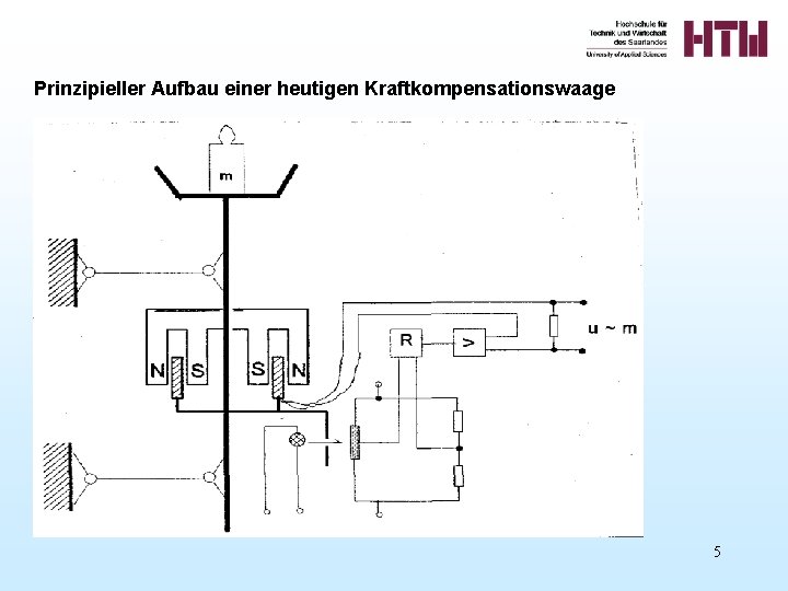 Prinzipieller Aufbau einer heutigen Kraftkompensationswaage 5 Prinzipieller Aufbau einer heutigen Kraftkompensationswaage 5