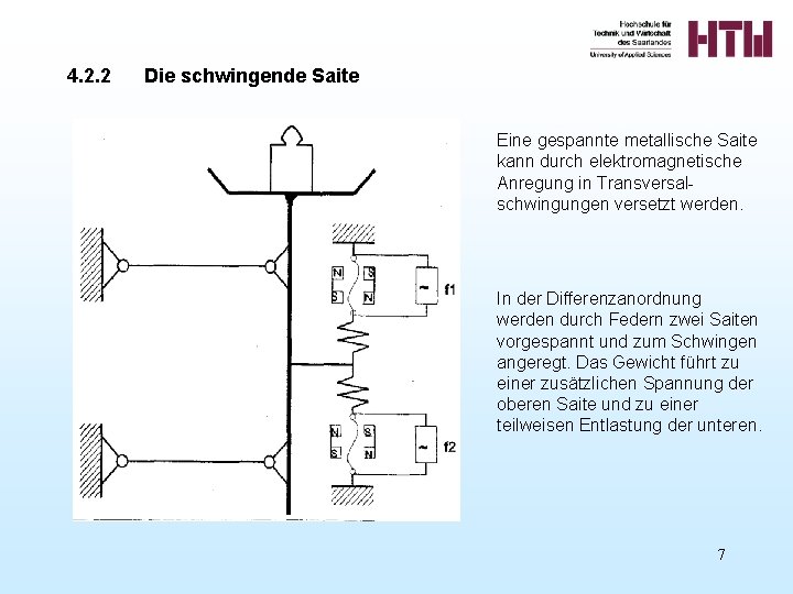 4. 2. 2 Die schwingende Saite Eine gespannte metallische Saite kann durch elektromagnetische Anregung 4. 2. 2 Die schwingende Saite Eine gespannte metallische Saite kann durch elektromagnetische Anregung