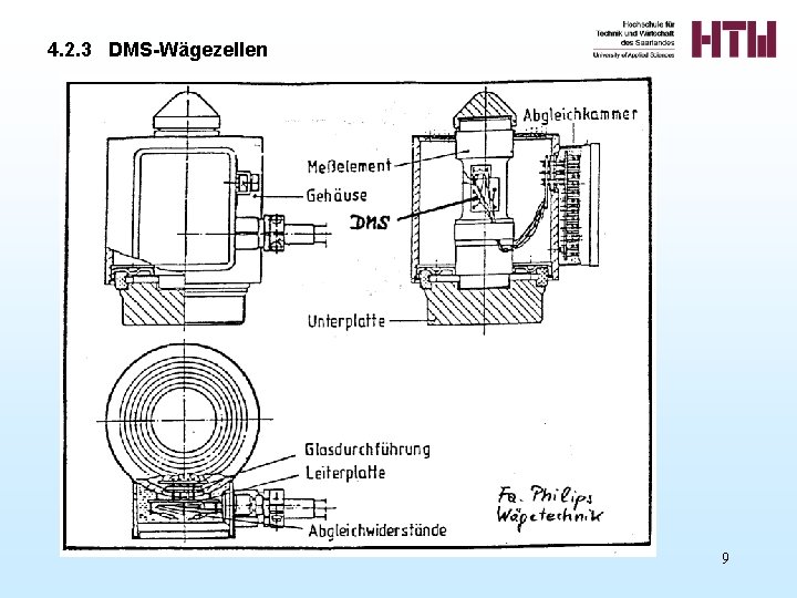 4. 2. 3 DMS-Wägezellen 9 4. 2. 3 DMS-Wägezellen 9