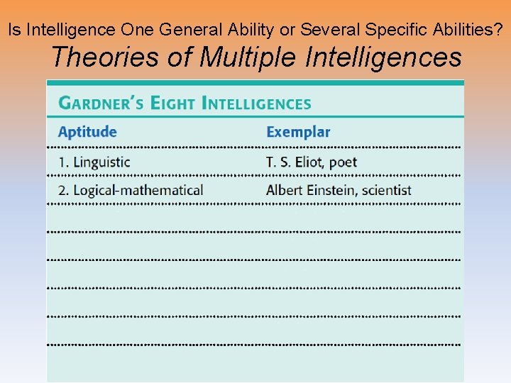 Is Intelligence One General Ability or Several Specific Abilities? Theories of Multiple Intelligences 