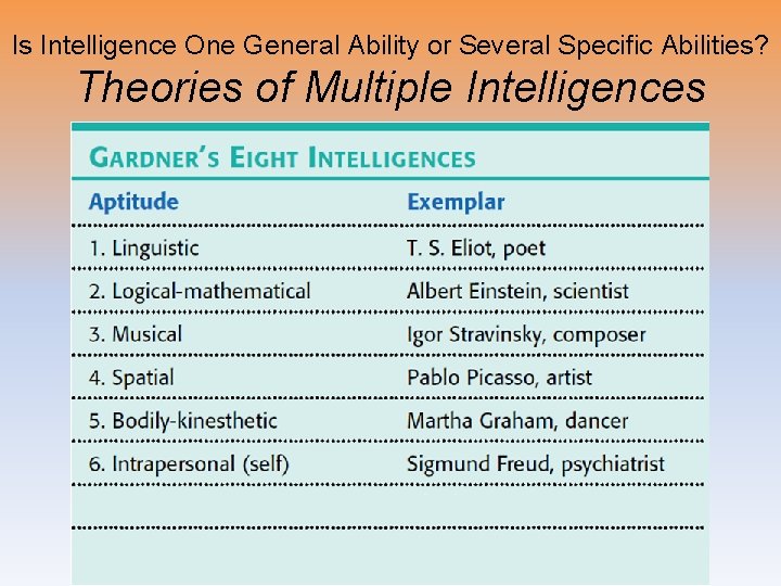 Is Intelligence One General Ability or Several Specific Abilities? Theories of Multiple Intelligences 