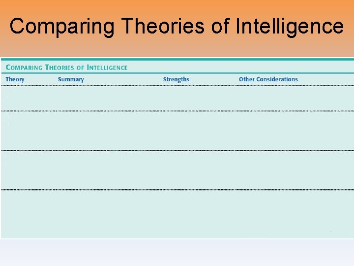 Comparing Theories of Intelligence 