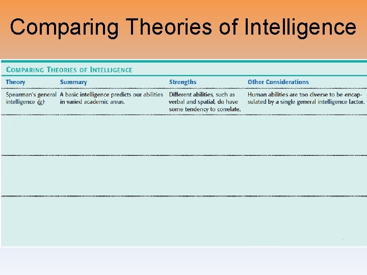 Comparing Theories of Intelligence 