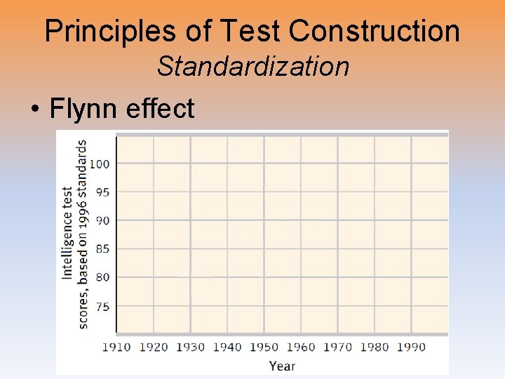 Principles of Test Construction Standardization • Flynn effect 