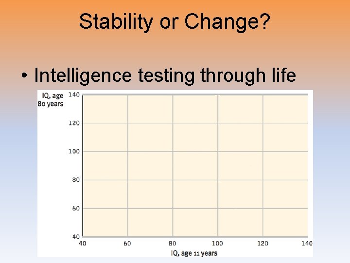 Stability or Change? • Intelligence testing through life 