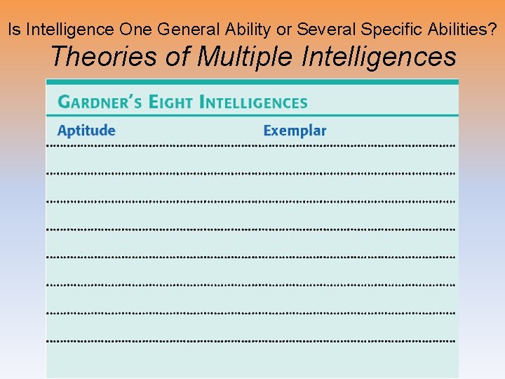 Is Intelligence One General Ability or Several Specific Abilities? Theories of Multiple Intelligences 