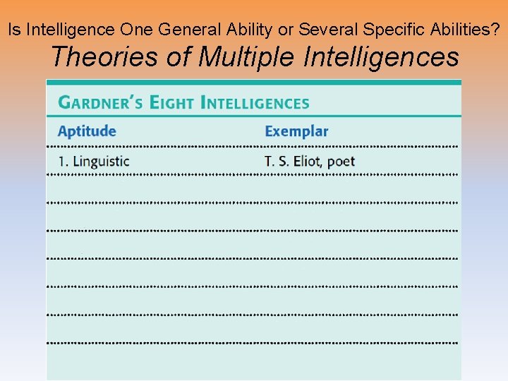Is Intelligence One General Ability or Several Specific Abilities? Theories of Multiple Intelligences 
