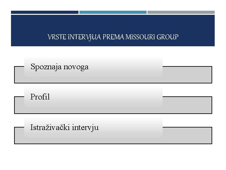 VRSTE INTERVJUA PREMA MISSOURI GROUP Spoznaja novoga Profil Istraživački intervju 