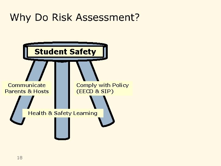 Risk Assessment for Independent Student Learning Projects Tracey
