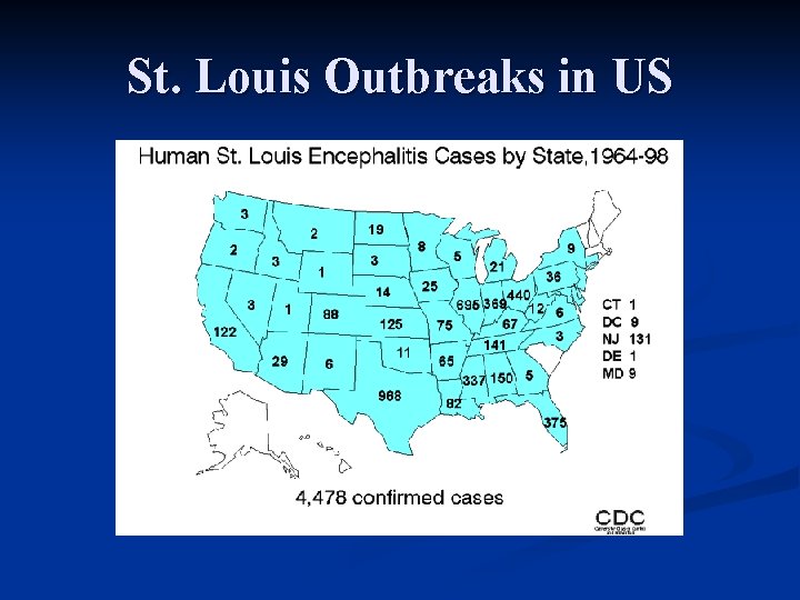 St. Louis Outbreaks in US 