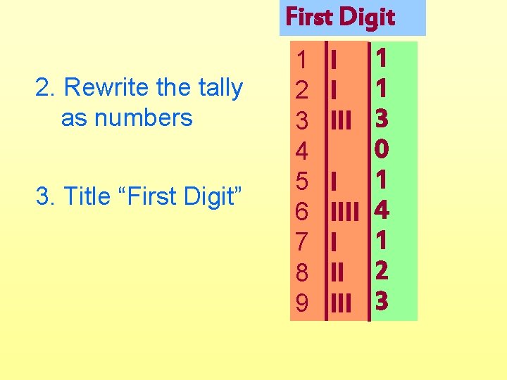 2. Rewrite the tally as numbers 3. Title “First Digit” First Digit 1 I