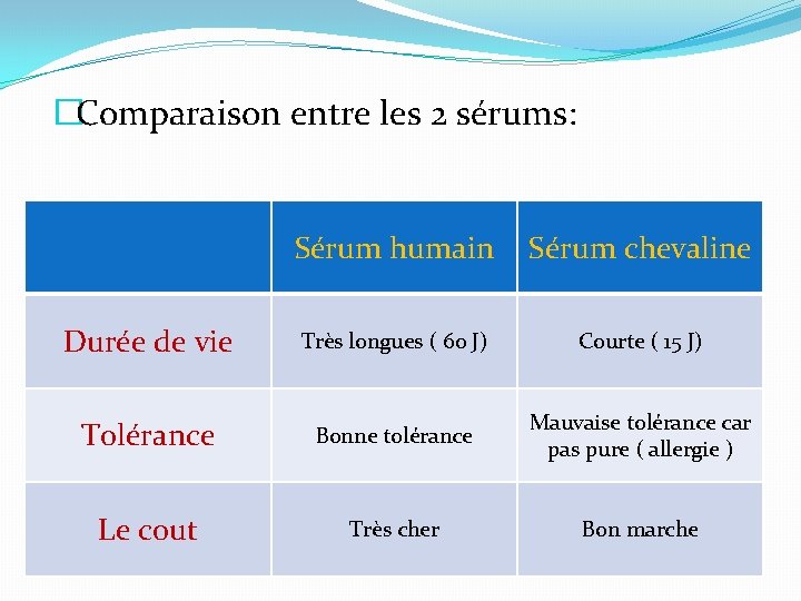 �Comparaison entre les 2 sérums: Sérum humain Sérum chevaline Durée de vie Très longues