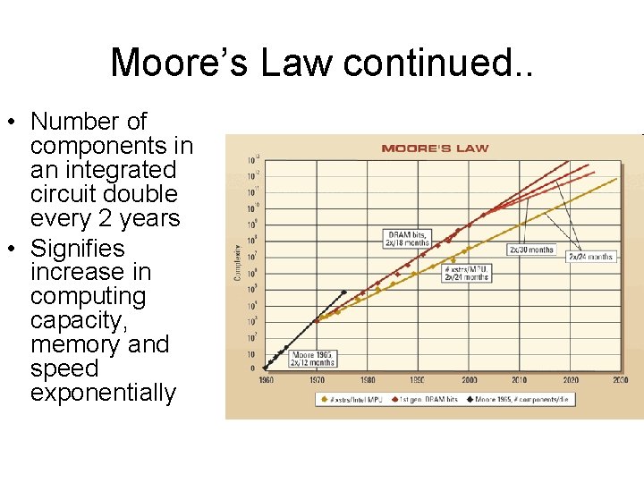 Moore’s Law continued. . • Number of components in an integrated circuit double every