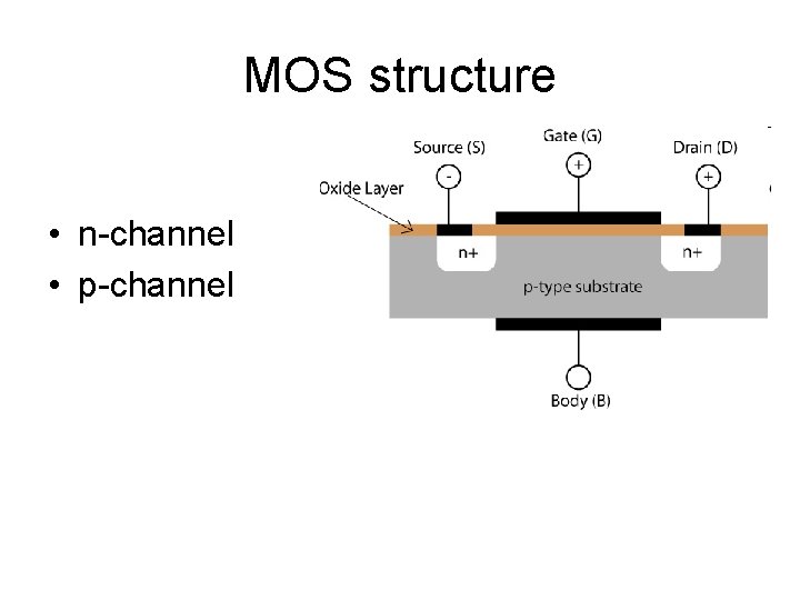 MOS structure • n-channel • p-channel 